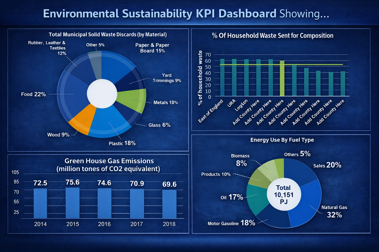 Electronic waste and sustainability considerations in commercial plumbing systems